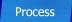 Process